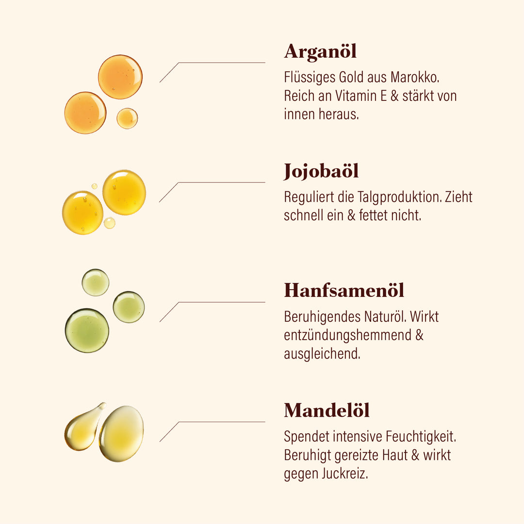 Bartöl Protect - Doppelpack von GØLD'S / Goelds - Inhaltsstoffe #inhalt_2x-30ml-pipettenflasche