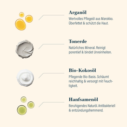 Clean Bart & Körperseife - Doppelpack von GØLD'S / Goelds - Top Inhaltsstoffe #inhalt_2x-100g-naturseife